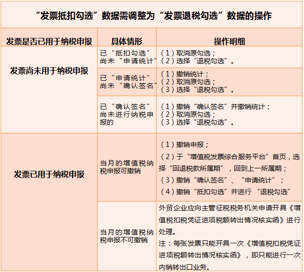 進項發票沒有信息如何處理？