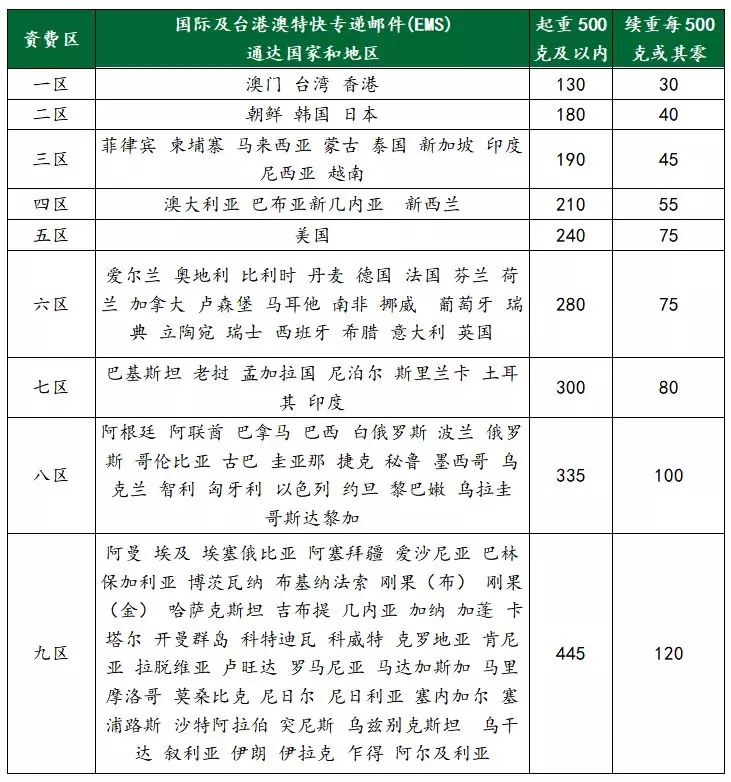 個人郵寄出口口罩等防疫物品指引