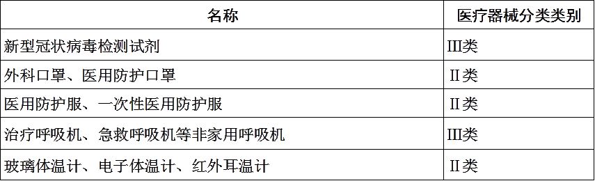 海關出口醫療物資監管新政策