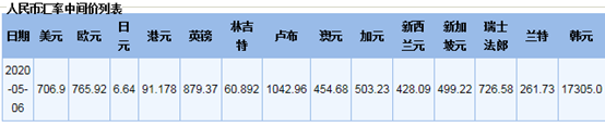 出口退稅5月申報提醒及注意事項